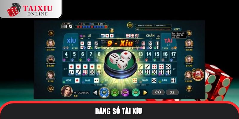 bang so tai xiu 1 195 Bảng số tài xỉu - Theo dõi, ghi lại các kết quả của từng ván chơi